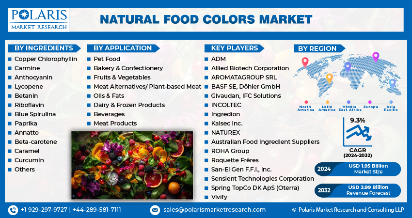 Natural Food Color